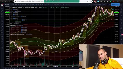 bitcoin adjusted mayer chart.